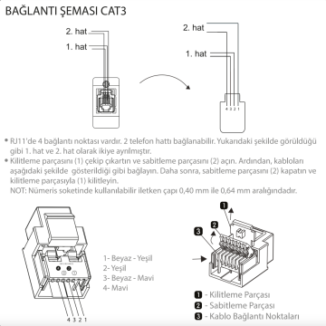 Viko Thea Blu İkili Nümeris Telefon Prizi (2 x RJ11) Mekanizma + Kapak