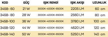 Samsung Led Tridonic Trafolu Sıva Üstü Ahşap Linear Armatür 5x7 Cm Kasa Linear Aydınlatma