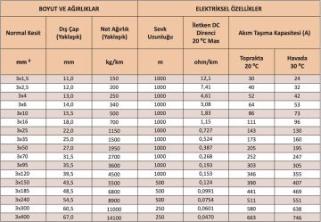Özel Üretim 3x6 N2XH Bakır Yanmaz Yer Altı Kablosu 1 Metre