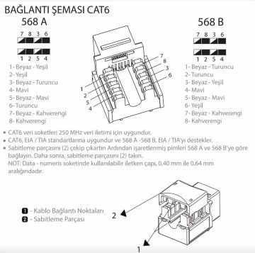 Viko Artline Novella Data-Nümeris Telefon Prizi (RJ45-CAT6-CAT3) Mekanizma + Kapak 92600104 Ceviz