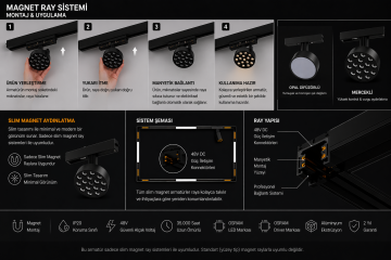 Goya Slim Hareketli 15W Yuvarlak Magnet Mercekli Ray Armatür Aydınlatma GY 2080