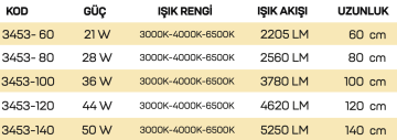 Samsung Led Tridonic Trafolu Oval Sıva Üstü Ahşap Linear Armatür 5x7 Cm Kasa Linear Aydınlatma