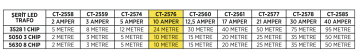 Cata 10 Amper İç Mekan Şerit Led Trafo Klemensli CT-2576