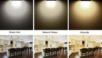 Goya 24 Watt Sıva Üstü Kare Led Panel Armatür GY 1884-24