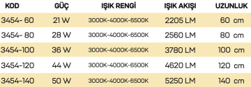 Samsung Led Tridonic Trafolu Sıva Üstü Ahşap Linear Armatür 5x7 Cm Kasa Linear Aydınlatma