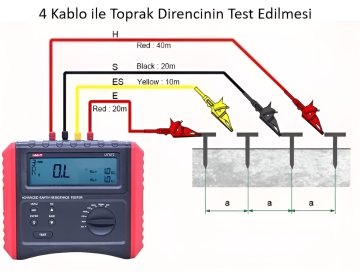 Unit Ut572 Özgül Direnç ve Toprak Direnci Test Cihazı