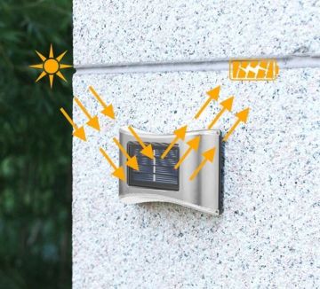 Noas 5W Vesta Solar Dış Mekan Duvar Aplik Günışığı YL84-6001-S