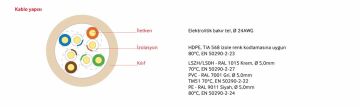 SL200 U24 Category 5e U/UTP 4x2x24AWG Euro-Class Eca PVC Kılıflı Data Kablosu Cat-5 305 Metre
