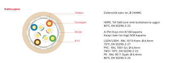 SL200 SF/U24 Category 5e SF/UTP 4x2x24AWG Euro-Class Eca PVC Kılıflı Data Kablosu Cat-5 305 Metre