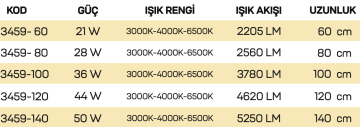 Samsung Led Tridonic Trafolu Sıva Üstü Ahşap Linear Armatür 5x8 Cm Kasa Linear Aydınlatma