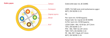 SL400 F/U23 Category 6 F/UTP 4x2x23AWG Euro-Class Eca PVC Kılıflı Data Kablosu Cat-6 305 Metre
