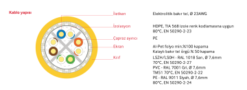 SL400 SF/U23 Category 6 SF/UTP 4x2x23AWG Euro-Class Eca PVC Kılıflı Data Kablosu Cat-6 305 Metre
