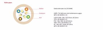 SL200 U24 LSZH Category 5e U/UTP 4x2x24AWG Euro-Class Eca HF Kılıflı Data Kablosu Cat-5 305 Metre