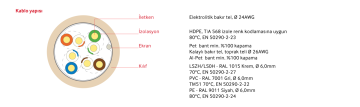 SL200 F/U24 LSZH Category 5e F/UTP 4x2x24AWG HF Kılıflı Data Kablosu Cat-5 305 Metre