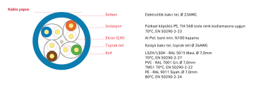 SL500 U/F23 LSZH Category 6A U/FTP 4x2x23AWG Euro-Class Cca HF Kılıflı Data Kablosu Cat-6 305 Metre