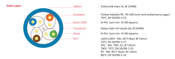 SL500 F/F23 LSZH Category 6A F/FTP 4x2x23AWG Euro-Class B2ca HF Kılıflı Data Kablosu Cat-6 305 Metre