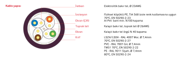 SL900 S/F23 LSZH Category 7 S/FTP 4x2x23AWG Euro-Class Cca HF Kılıflı Data Kablosu Cat-7 305 Metre