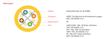 SL400 F/U23 PE Category 6 F/UTP 4x2x23AWG PE Kılıflı Data Kablosu (DIŞ ORTAM) 305 Metre