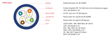SL1500 S/F22 PE Category 7A+ S/FTP 4x2x22AWG PE Kılıflı Data Kablosu (DIŞ ORTAM) 305 Metre