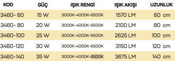 Samsung Led Tridonic Trafolu Sıva Üstü Ahşap Linear Armatür 2,6x11 Cm Kasa Linear Aydınlatma