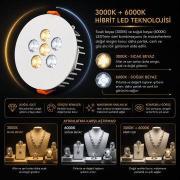 Yuvarlak Kuyumcu Led Spot Armatürü 10W 6 Lens Sıva Altı 3000K + 6000K