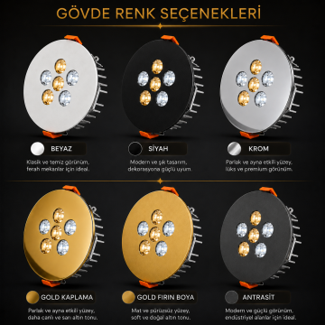 Yuvarlak Kuyumcu Led Spot Armatürü 10W 6 Lens Sıva Altı 3000K + 6000K
