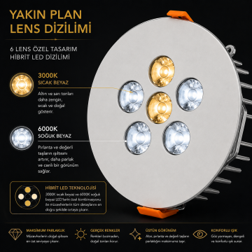 Yuvarlak Kuyumcu Led Spot Armatürü 10W 6 Lens Sıva Altı 3000K + 6000K