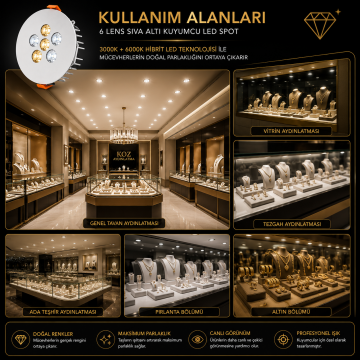 Yuvarlak Kuyumcu Led Spot Armatürü 10W 6 Lens Sıva Altı 3000K + 6000K