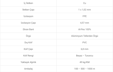 Tamtel Rg6/u4 Orta Bakır Uydu Kablosu 100 Metre