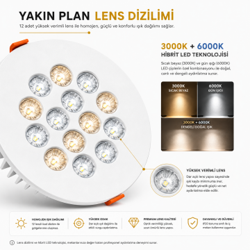 Yuvarlak Kuyumcu Led Spot Armatürü 22W 12 Lens Sıva Altı 3000K + 6000K