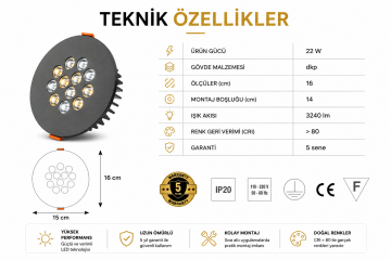 Yuvarlak Kuyumcu Led Spot Armatürü 22W 12 Lens Sıva Altı 3000K + 6000K