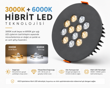 Yuvarlak Kuyumcu Led Spot Armatürü 22W 12 Lens Sıva Altı 3000K + 6000K