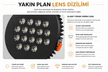 Yuvarlak Kuyumcu Led Spot Armatürü 32W 18 Lens Sıva Altı 3000K + 6000K