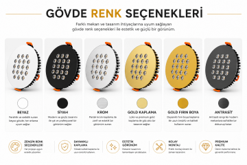 Yuvarlak Kuyumcu Led Spot Armatürü 32W 18 Lens Sıva Altı 3000K + 6000K