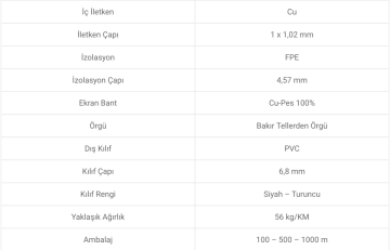 Tamtel Rg6/u6 Tam Bakır Uydu Kablosu 500 Metre