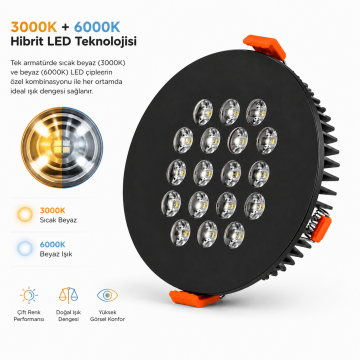 Yuvarlak Kuyumcu Led Spot Armatürü 32W 18 Lens Sıva Altı 3000K + 6000K