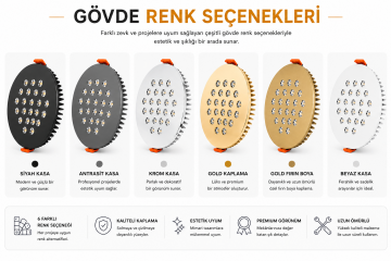 Yuvarlak Kuyumcu Led Spot Armatürü 44W 21 Lens Sıva Altı 3000K + 6000K