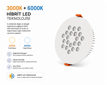 Yuvarlak Kuyumcu Led Spot Armatürü 44W 21 Lens Sıva Altı 3000K + 6000K