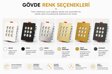 Kare Kuyumcu Led Spot Armatürü 18W 9 Lens Sıva Altı 3000K + 6000K