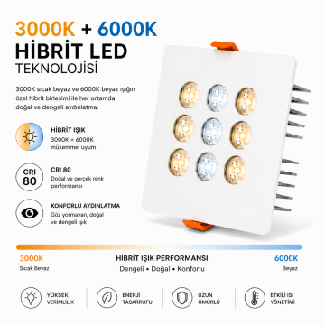 Kare Kuyumcu Led Spot Armatürü 18W 9 Lens Sıva Altı 3000K + 6000K