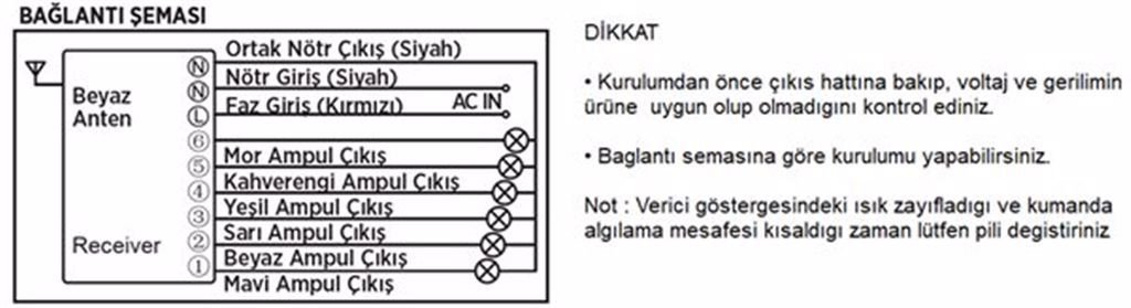 resim 2