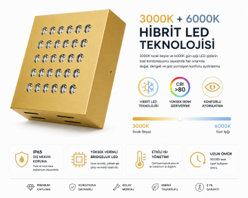 Kare Kuyumcu Led Spot Armatürü 54W 30 Lens Sıva Üstü 3000K + 6000K