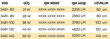 Samsung Led Tridonic Trafolu Sıva Üstü Silindir Boru Ahşap Linear Armatür 6 Cm Kasa Linear Aydınlatma