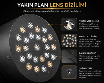 Yuvarlak Kuyumcu Led Spot Armatürü 44W 24 Lens Sıva Üstü 3000K + 6000K