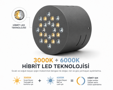 Yuvarlak Kuyumcu Led Spot Armatürü 44W 24 Lens Sıva Üstü 3000K + 6000K