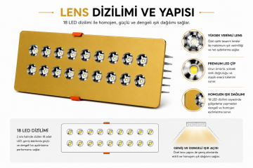 Dikdörtgen Kuyumcu Led Spot Armatürü 32W 18 Lens Sıva Altı 3000K + 6000K