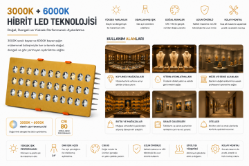 Dikdörtgen Kuyumcu Led Spot Armatürü 50W 28 Lens Sıva Altı 3000K + 6000K