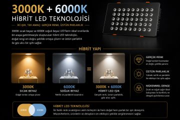 Dikdörtgen Kuyumcu Led Spot Armatürü 65W 36 Lens Sıva Altı 3000K + 6000K
