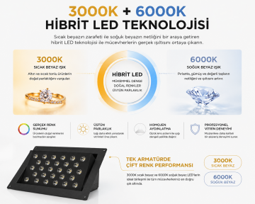 Dikdörtgen Oynar Başlıklı Kuyumcu Led Spot 50W 28 Lens Sıva Altı 3000K + 6000K