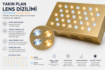 Dikdörtgen Kuyumcu Led Spot Armatürü 50W 28 Lens Sıva Üstü 3000K + 6000K